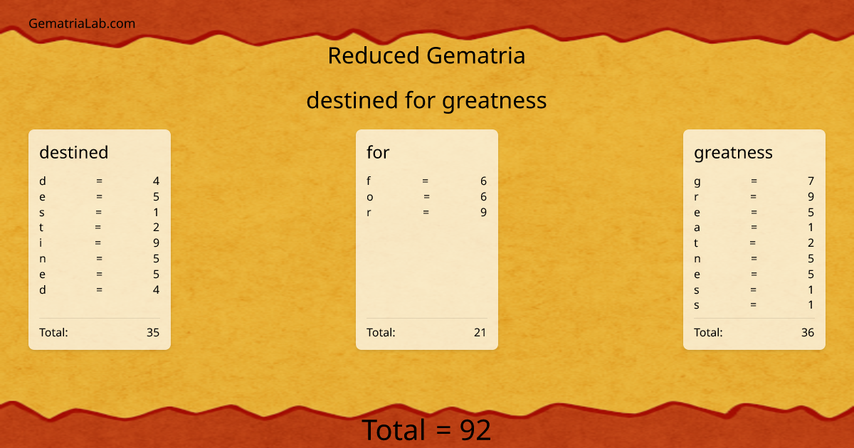 destined for greatness in reduced Gematria